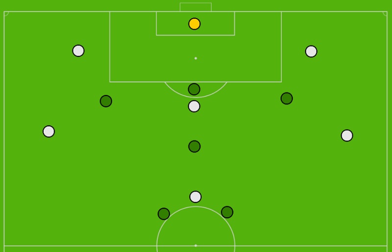 cac-so-do-doi-hinh-pressing-hieu-qua